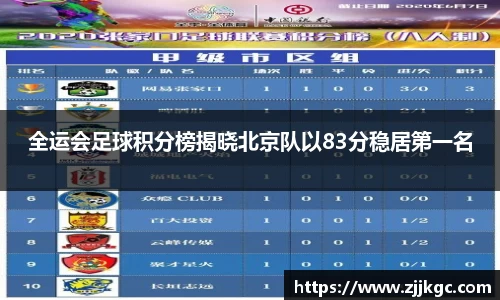 全运会足球积分榜揭晓北京队以83分稳居第一名
